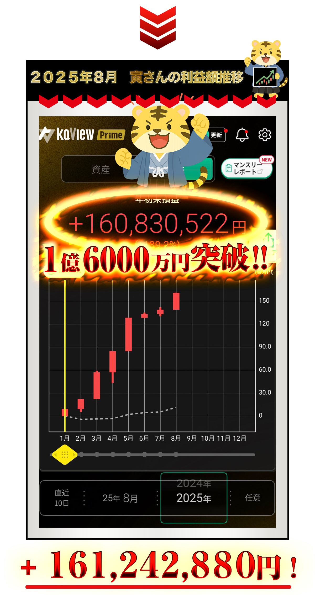 とらさんページ 寅さんの株ラウンジ